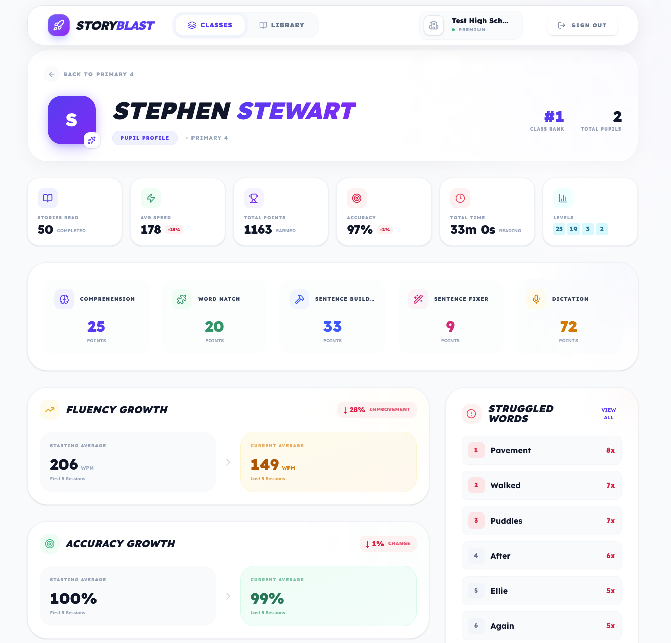 Detailed Pupil Literacy Profile & Assessment Report